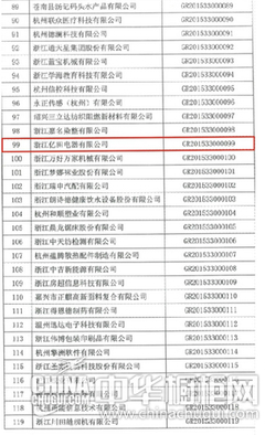 億田公司榮獲“國家級(jí)高新技術(shù)企業(yè)”認(rèn)定，爐灶節(jié)能科技開發(fā)引領(lǐng)行業(yè)新標(biāo)桿